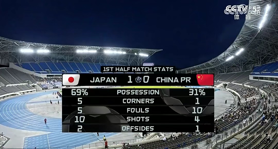 国足东亚杯两连败 02负日本队创历史最差战绩