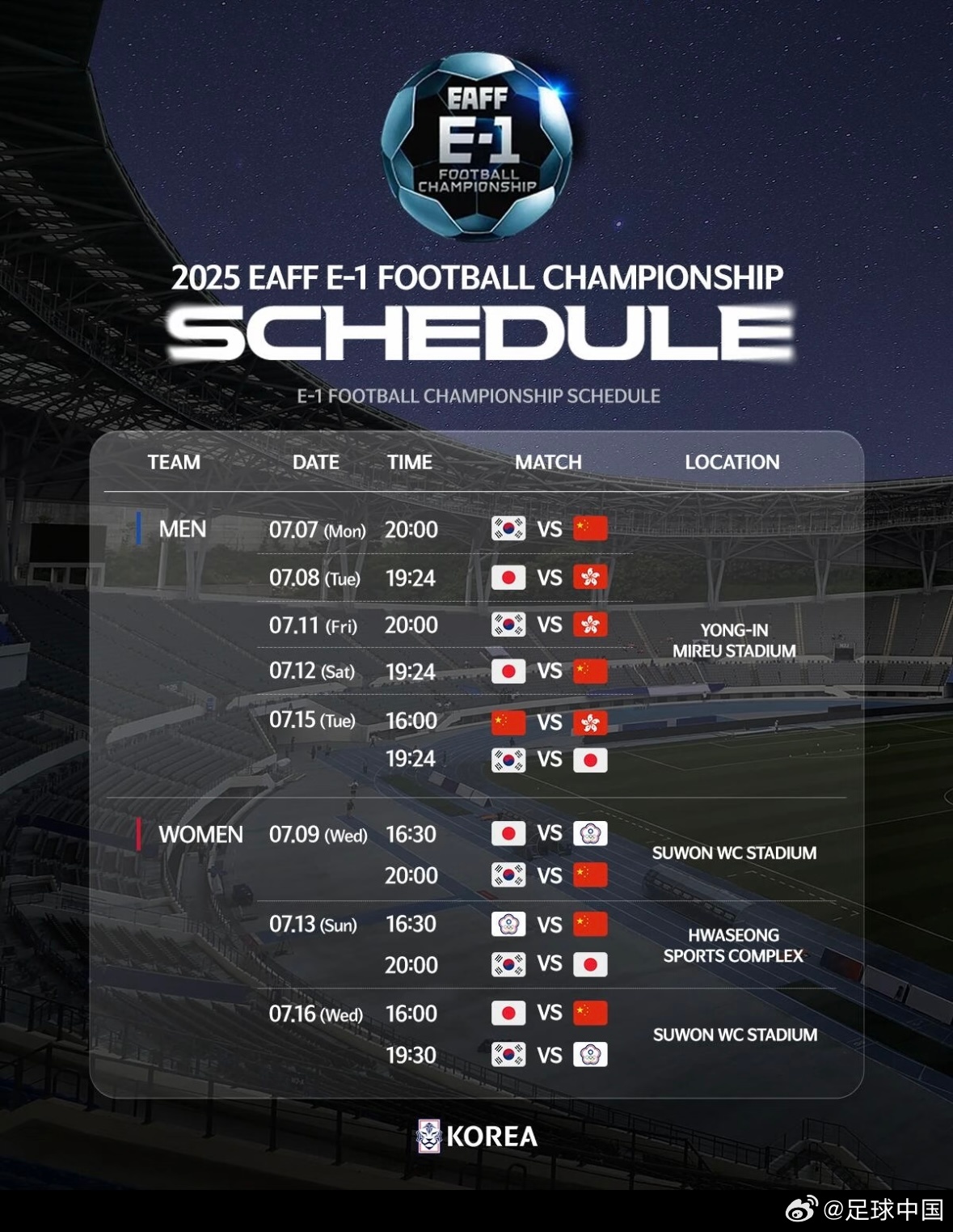 国足东亚杯两连败 02负日本队创历史最差战绩