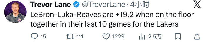 詹姆斯里夫斯东契奇联袂出战 球队净胜19.2分创佳