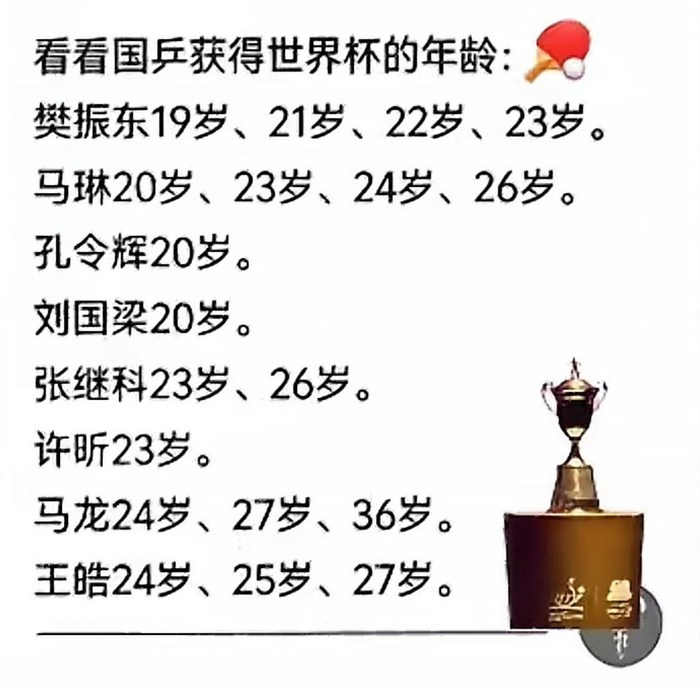 樊振东19岁替补夺冠 23岁成就世界杯四冠王